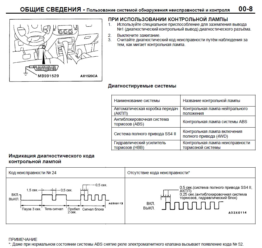 Самодиагностика митсубиси л200 2015