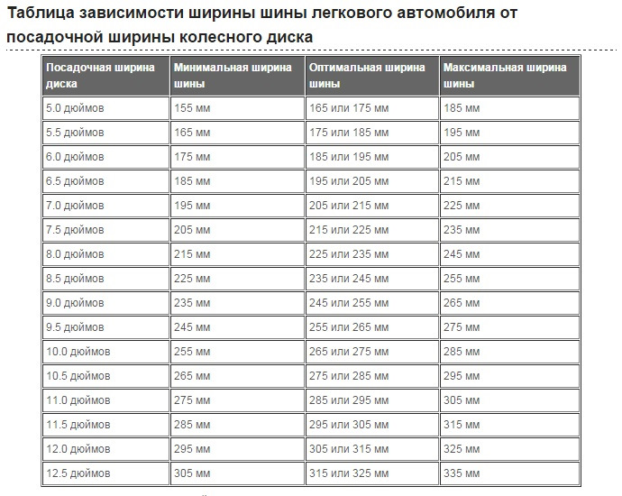 Таблица размеров шин. Ширина дисков j6 j7. Ширина шины на диск 5 дюймов. Ширина резины для диска 6j r16. Ширина диска 7.5j шины 235.