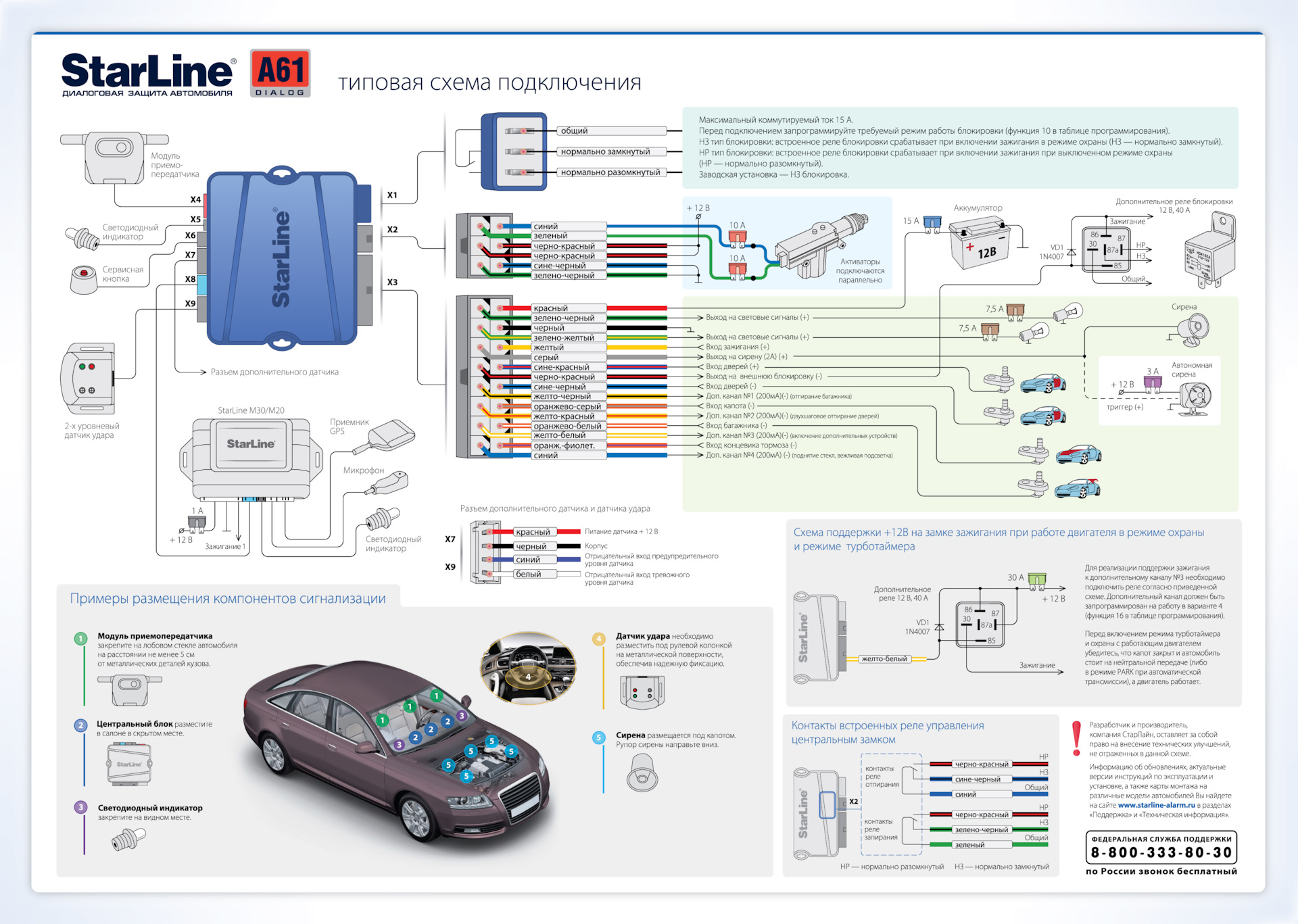 Контактная группа замка зажигания — Renault Sandero 1G, 1,6 л, 2011 года |  электроника | DRIVE2