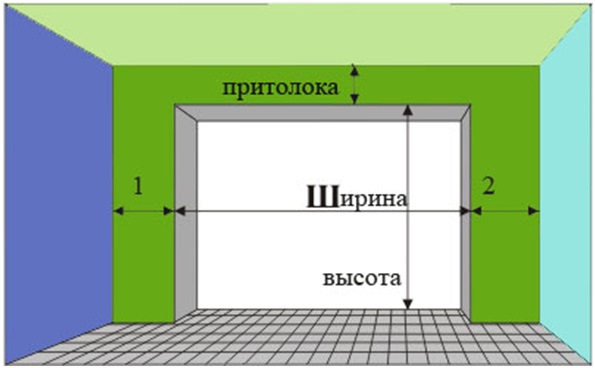 Ширина нужна. Притолока гаражные ворота. Притолока для секционных ворот. Что такое притолока гаражных ворот. Высота притолоки для секционных ворот.