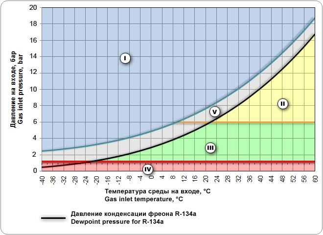 Температура воды в открытом стакане долго стоящем в комнате всегда немного ниже температуры воздуха