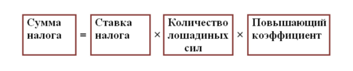 Налог на роскошь автомобили. Налог 273 лошадиные. Таблица расчёта налога на автомобиль по лошадиным силам. Налог на роскошь сумма. Транспортный налог до 150 лошадиных сил.