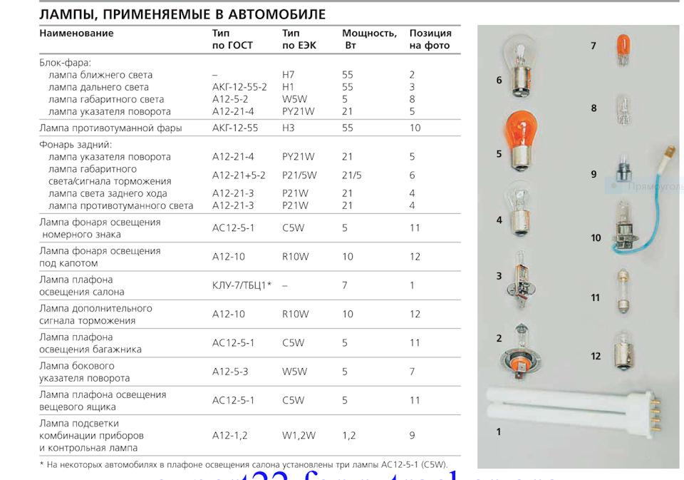 Лампы применяемые