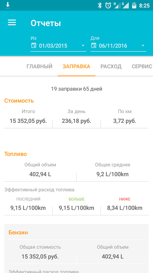 Расходы на содержание — Chevrolet Aveo Sedan (2G), 1,6 л, 2015 года ...