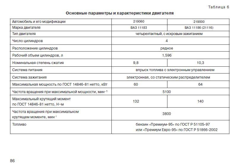 Рекомендации при обкатке нового двигателя (0-3000 км)