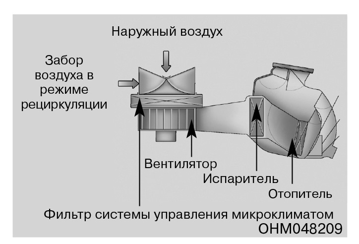 Забор воздуха компрессором