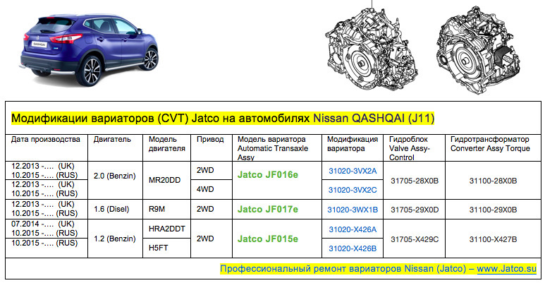 Вариатор: замена масла, жижи, жидкости - Nissan Qashqai Клуб