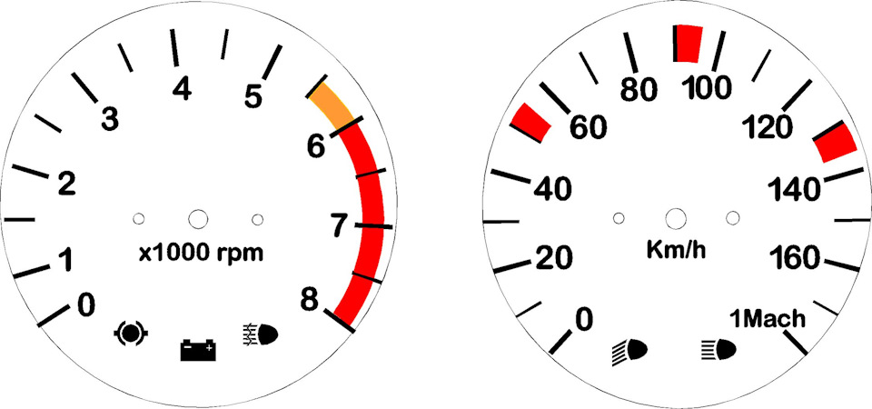 Спидометр без стрелки картинка