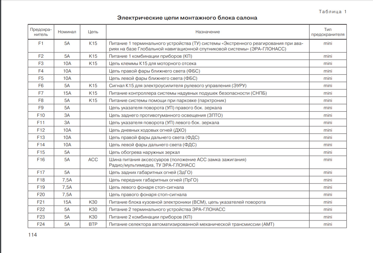 Предохранитель бензонасоса ваз 2131 инжектор где находится - AvtoKar.net