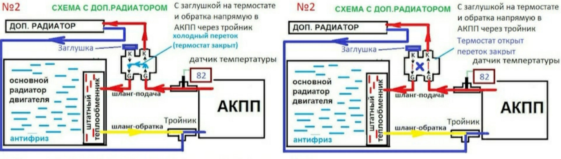 Схема термостата акпп. Схема охлаждения АКПП С доп радиатором. Схема установки дополнительного радиатора АКПП С термостатом. Термостат для подключения дополнительного радиатора. Схема подключения доп радиатора АКПП С термостатом.