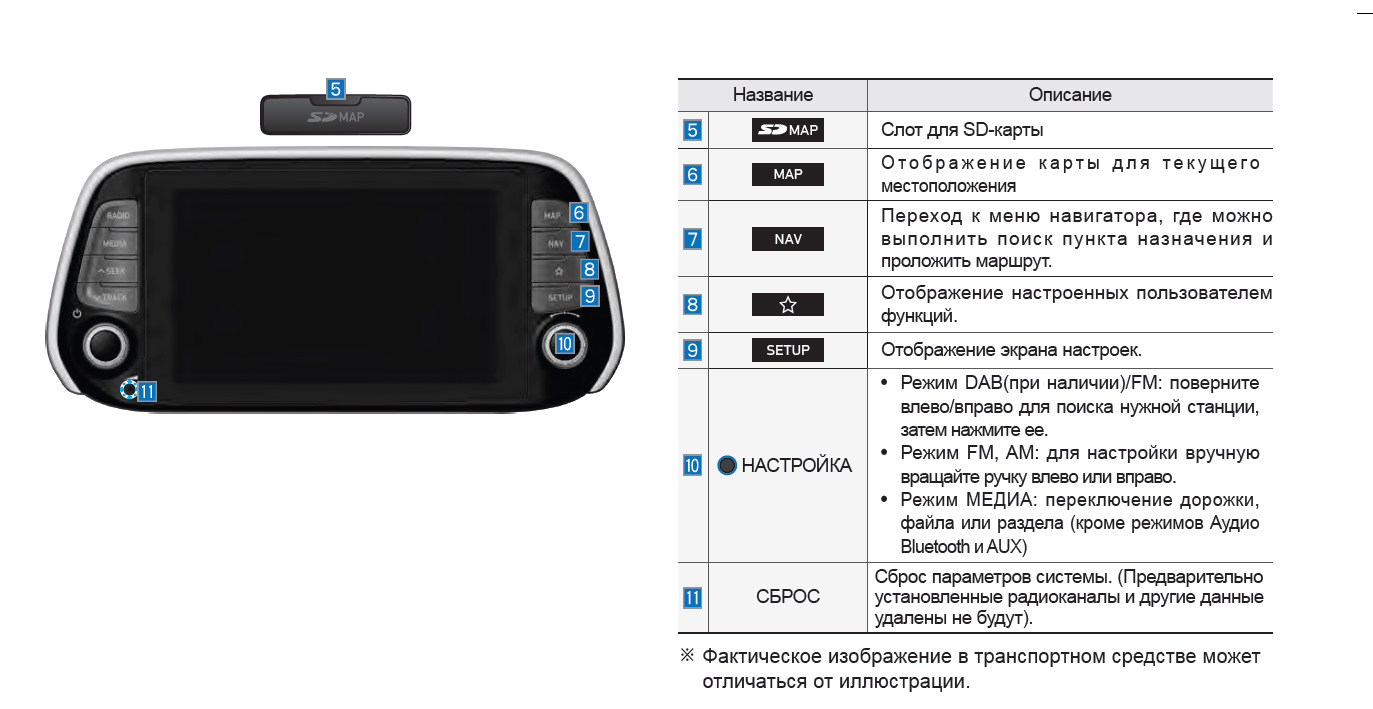 Магнитола в хендай туссан 2019 инструкция по применению