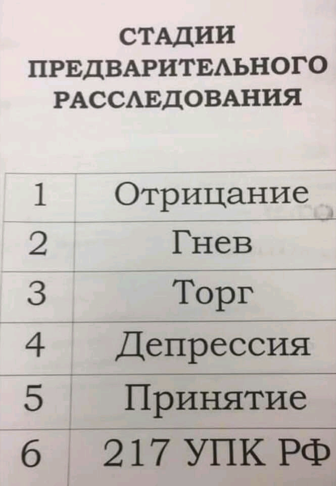 Картинка отрицание гнев торг