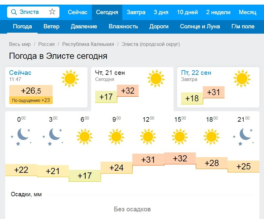 Погода в Элисте в мае — Яндекс.Погода