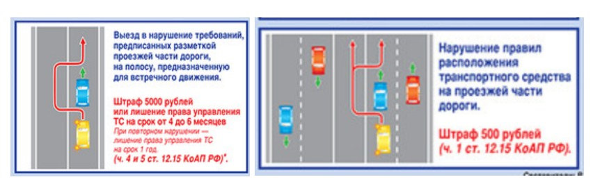 Правила расположения транспортного средства