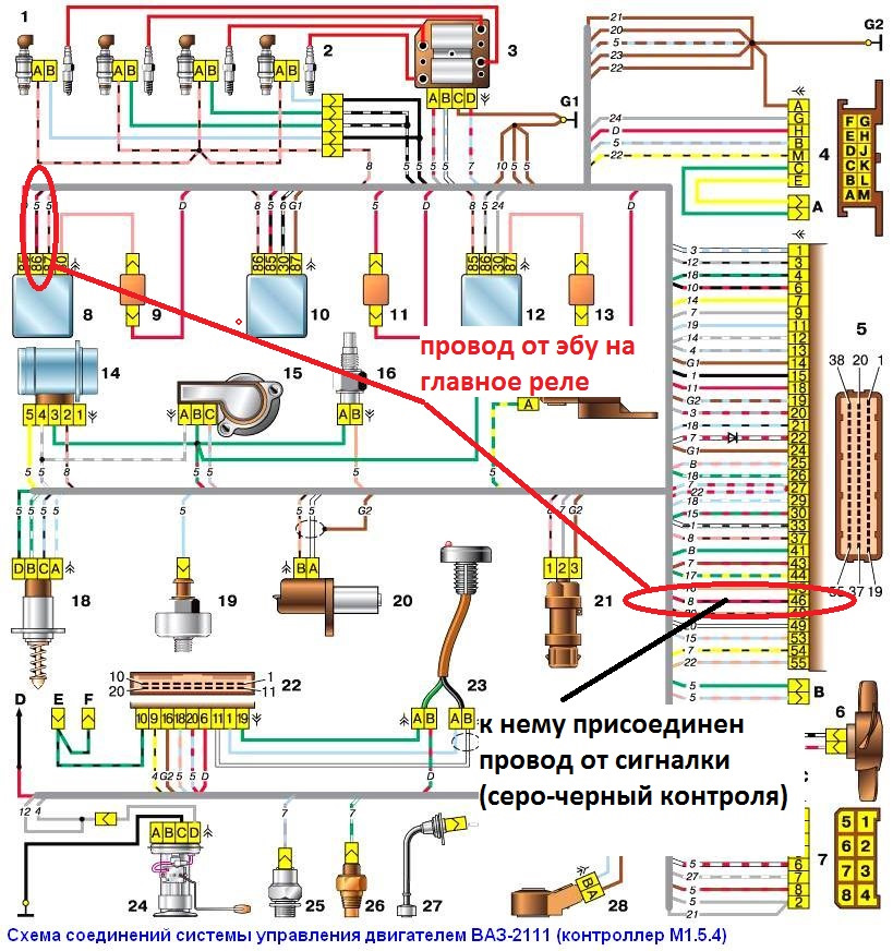 Питание ваз