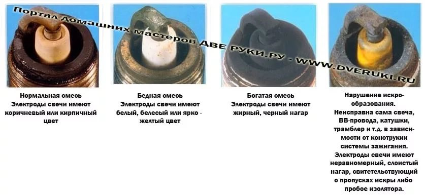 Свечи по цвету должны соответствовать рисунку
