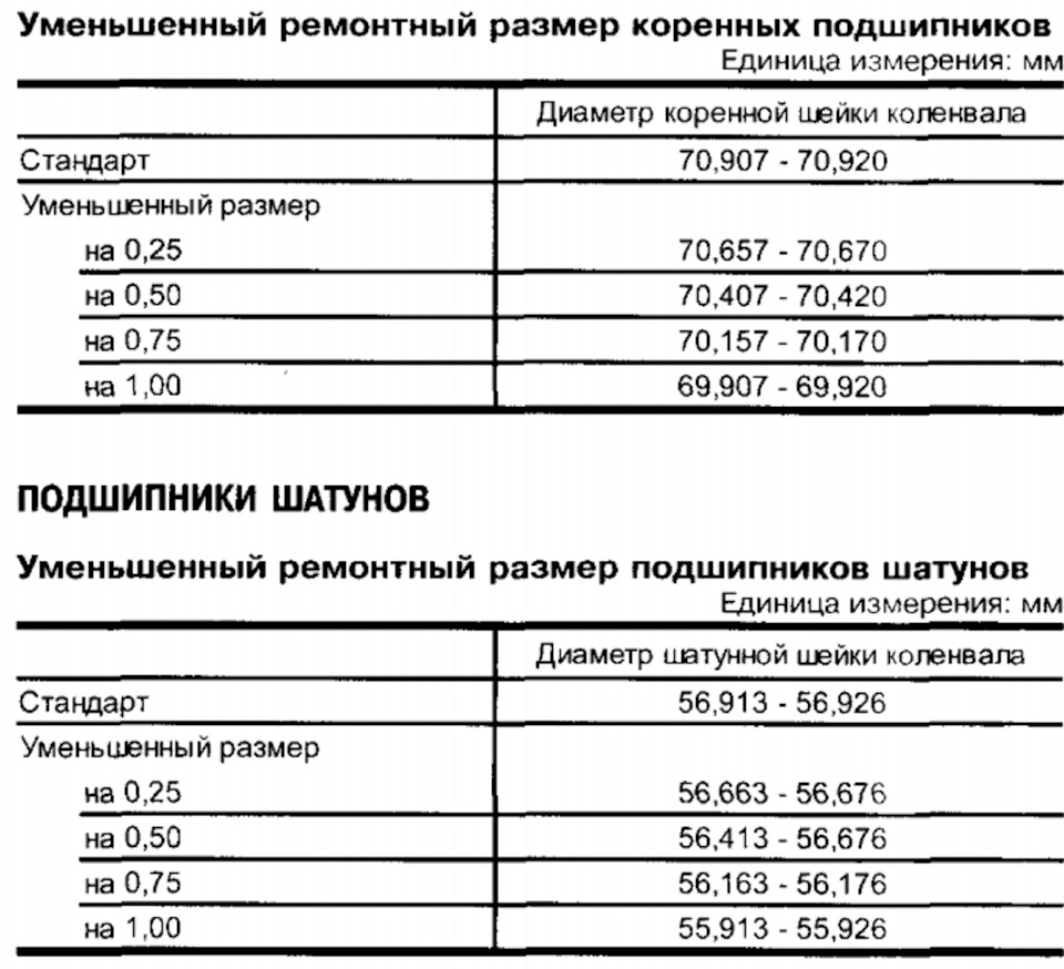 Ремонтный размер коленчатого вала. Ремонтные Размеры шеек коленвала. Размер коренных шеек коленвала 55580129. Размер шейки коленвала 4м41. Ремонтный размер диаметра шеек коленвала.