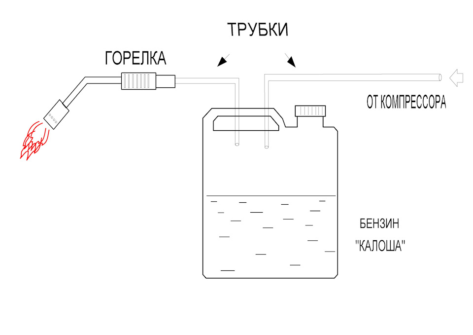 Бачок для бензиновой горелки чертеж