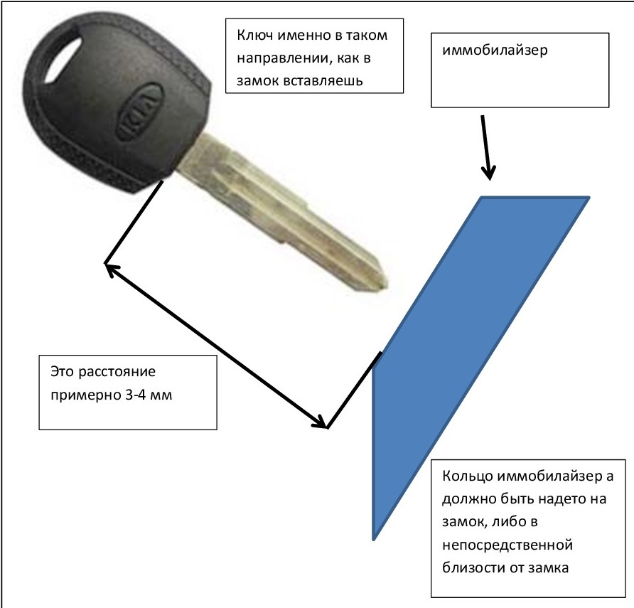 Как получить госключ