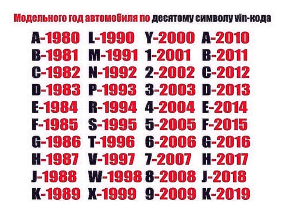 Вин номер какие буквы. Как определить год выпуска машины по вин. Как по вину определить год выпуска автомобиля. Расшифровка 10 знака VIN. Как узнать год по вин коду.