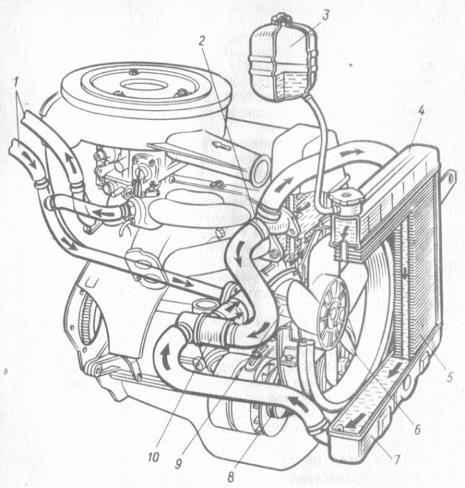Охлаждение карбюратора ваз 21213. Система охлаждения двигателя ВАЗ 2121. Схема системы охлаждения двигателя ВАЗ 2121. Система охлаждения двигателя ВАЗ 21213 Нива. Система циркуляции охлаждающей жидкости ВАЗ 21213.
