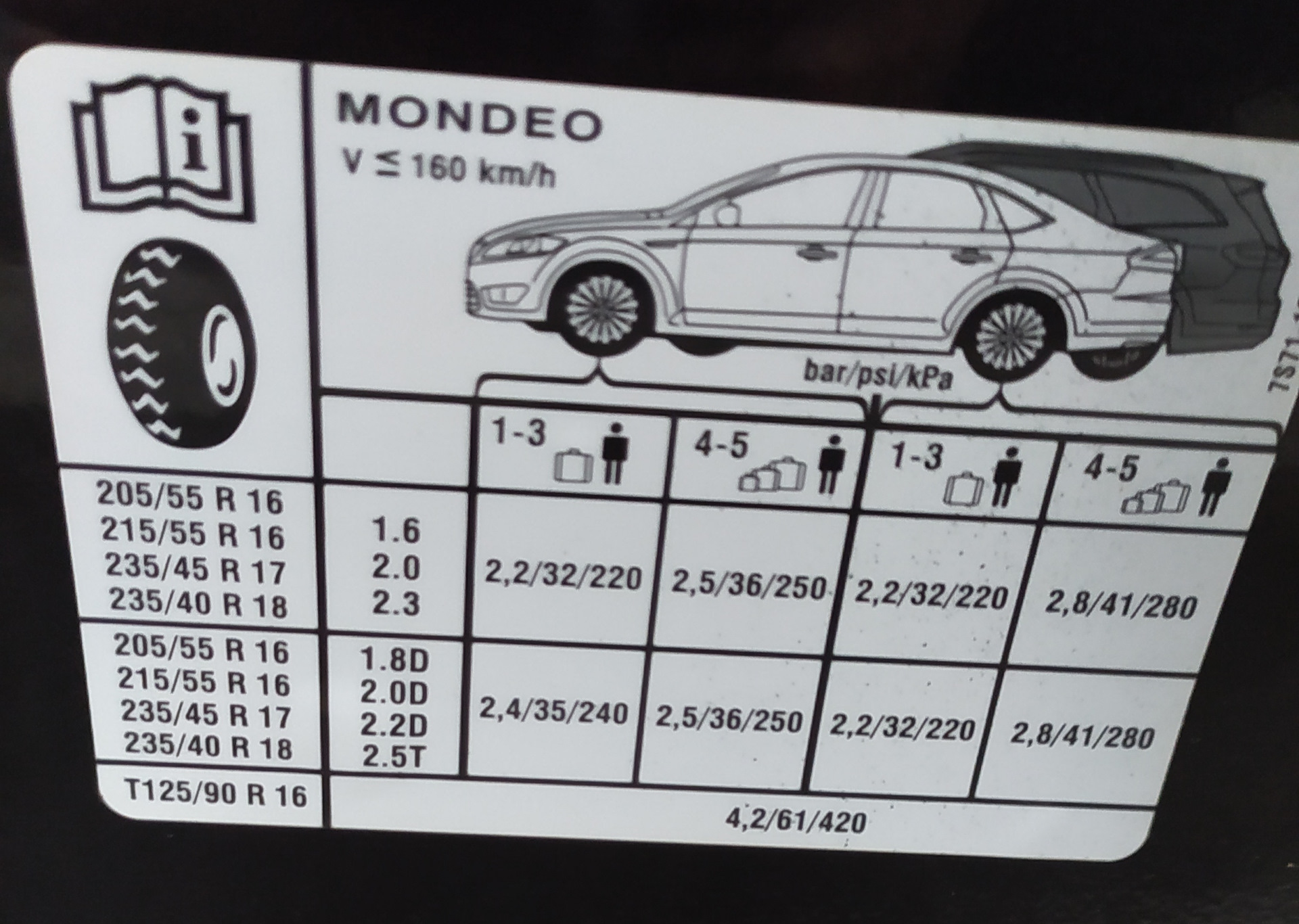 Размер резины мондео. Ford Mondeo 4 размер шин. Мондео 4 размер шин 16. Размер фин Форд Мондео 4. Размер шин Форд Мондео 4 r16.