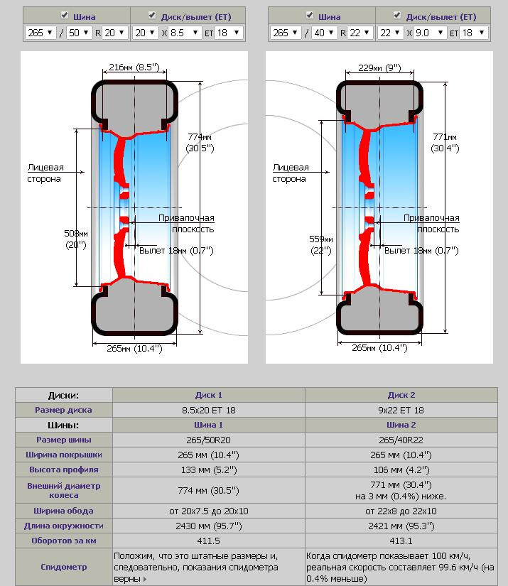 Калькулятор дисков с вылетами по автомобилю