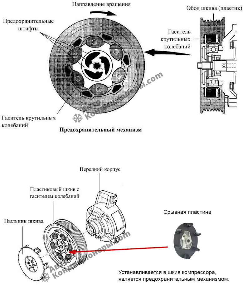 Схема муфты компрессора кондиционера