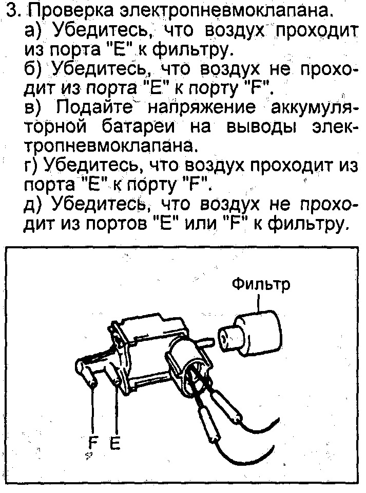 Схема работы электропневмоклапана