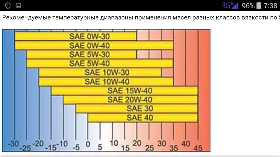 Масло для ВАЗ 2106 лучшее повышенной вязкости. Температурный диапазон работы автомобильного аккумулятора.