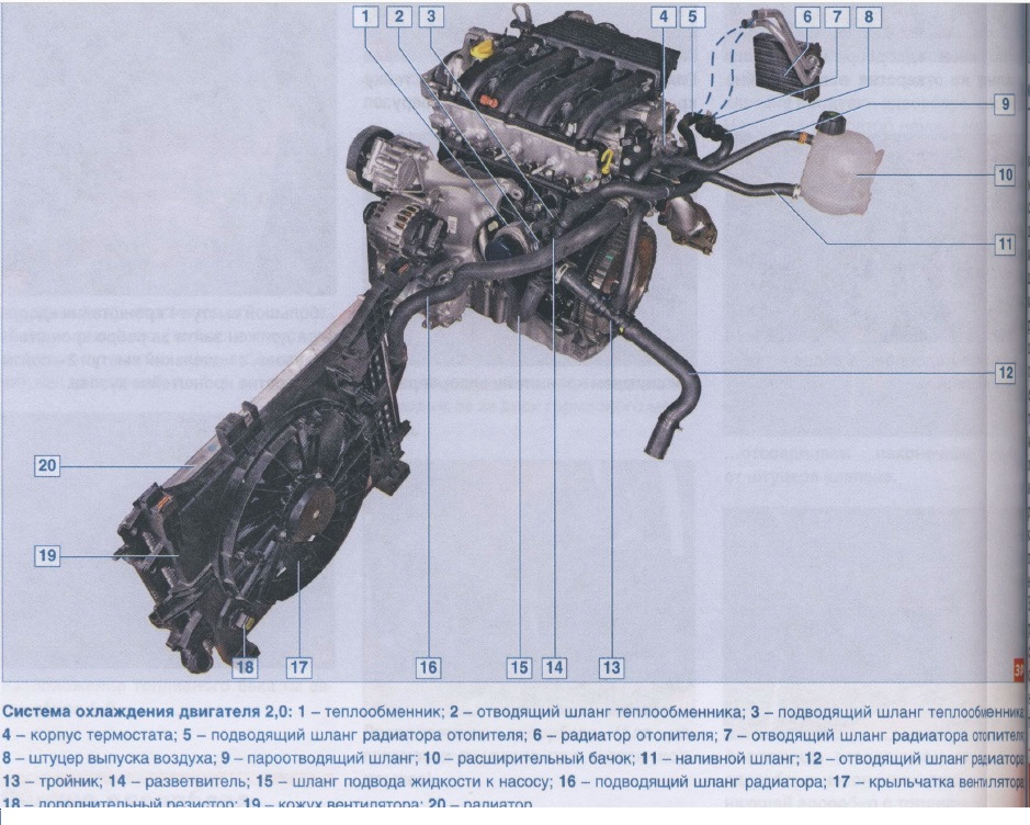 Система охлаждения калина 1. Система охлаждения датер 1.6. Система охлаждения двигателя Дастер 1.6. Система охлаждения двигателя Рено Логан 1.4. Система охлаждения Renault Дастер 1.6.