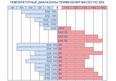 масло эльф 5w40 или 5w30 что лучше. Смотреть фото масло эльф 5w40 или 5w30 что лучше. Смотреть картинку масло эльф 5w40 или 5w30 что лучше. Картинка про масло эльф 5w40 или 5w30 что лучше. Фото масло эльф 5w40 или 5w30 что лучше