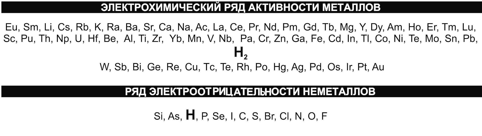 Полный электрохимический ряд напряжений металлов