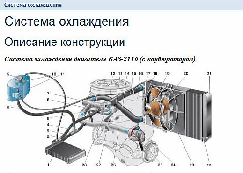 Основные компоненты: радиатор, термостат, насос и патрубки