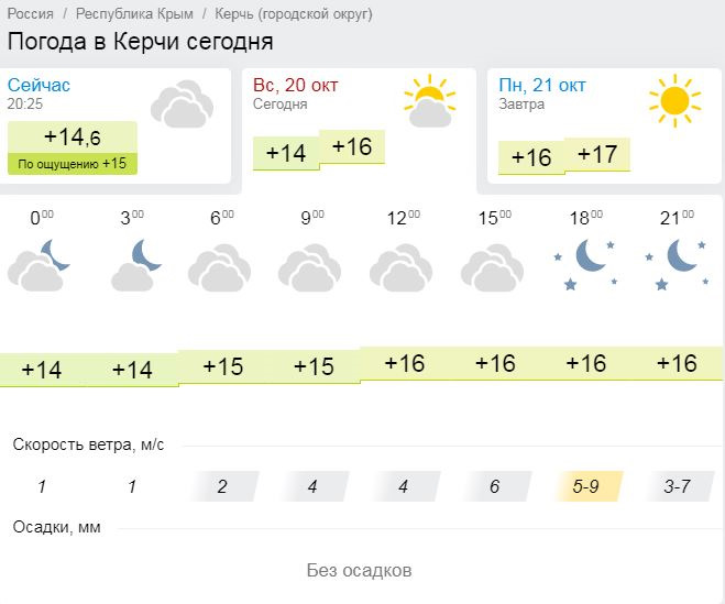 Погода в Новосибирске. Погода в Новосибирске сегодня. Погода в Новосибирске на 10. Погода в Новосибирске сейчас.