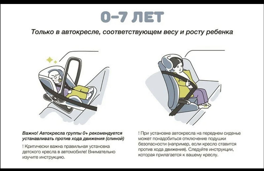 До какого возраста ребенка перевозить в кресле