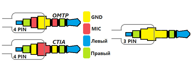 Распиновка 3.5 мм Переходник с IP телефона (RJ-9) на обычную гарнитуру (Jack 3,5 2x) - DRIVE2