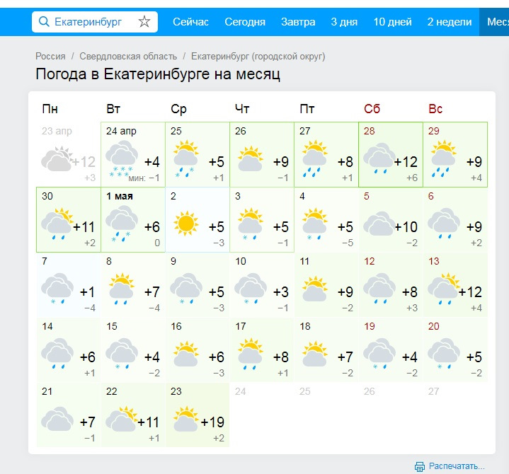 Сайт погоды екатеринбург
