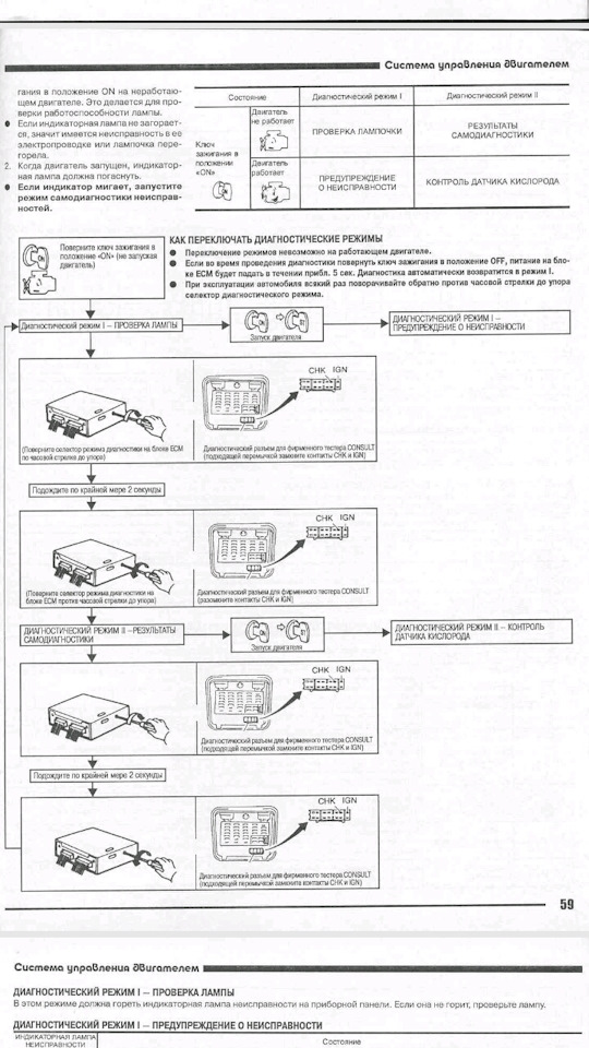 Диагностический режим. Режим диагностики. Разъем диагностики двигатель ga15de. Nissan Sunny 1991 года 1,5 л самодиагностика. Режим самодиагностики re4r01a.