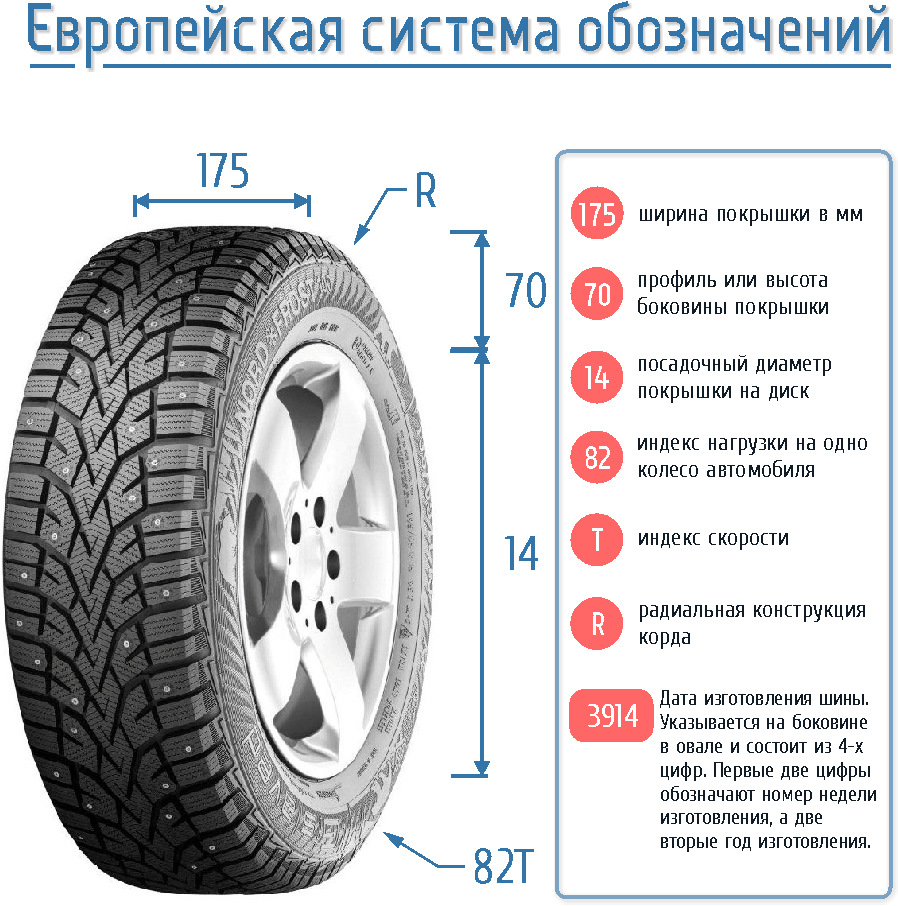 Максимальный размер шин на Nissan Almera N16 — Nissan Almera II (N16), 1,5  л, 2004 года | шины | DRIVE2