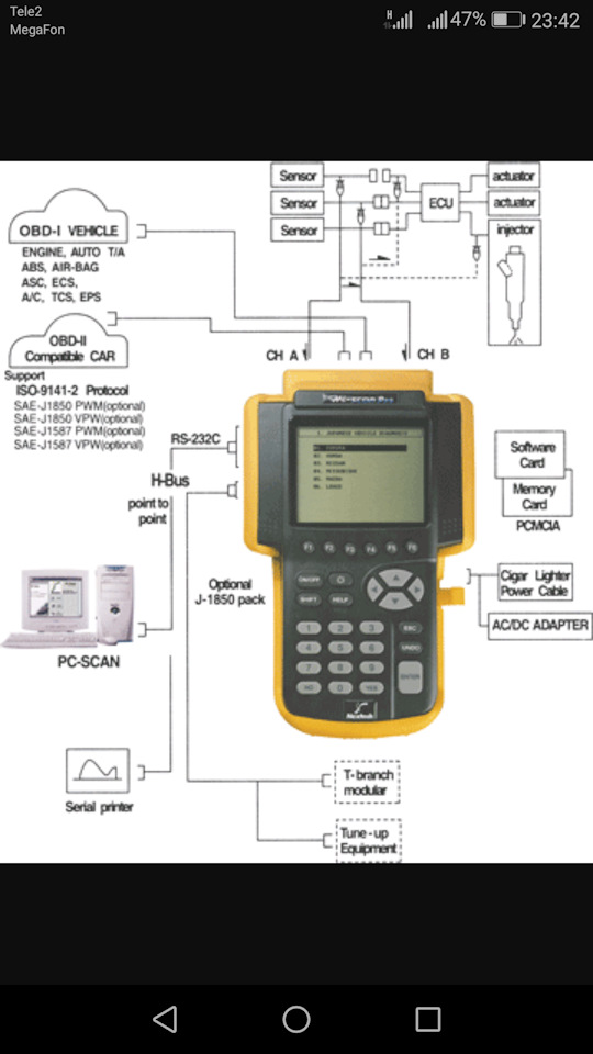 Scan 1. Carman scan 1. Carman scan 2 схема. 1с сканы. CF карта для карман скан 2.