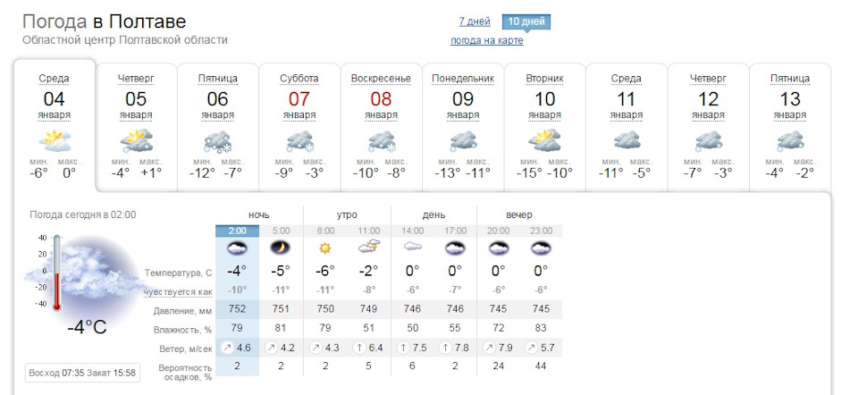 Погода в полтавской краснодарского сегодня. Погода в Полтаве. Погода в Полтавской. Погода на сегодня в Полтавской. Погода в Полтаве на сегодня.