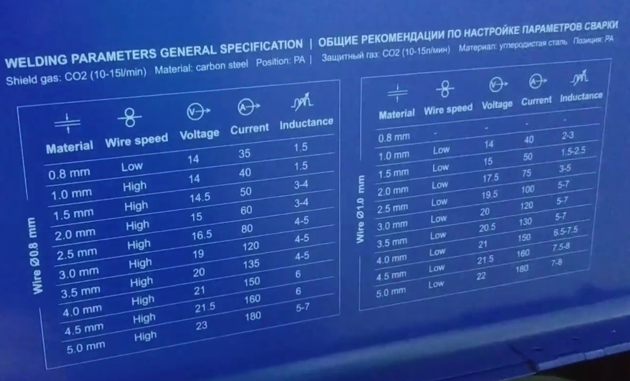 Настрой полуавтомата. Параметры для сварки полуавтоматом Аврора. Сварочная таблица для полуавтомата Оверман 180. Таблица для сварочного полуавтомата Аврора 200. Таблица для полуавтомата Аврора 200.