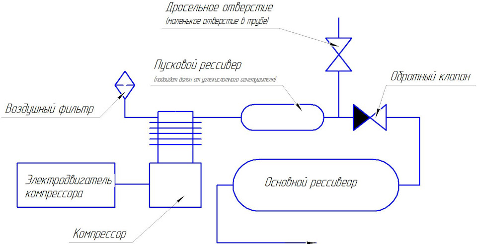 Автомобильный компрессор схема
