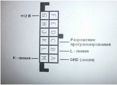 Распиновка диагностического разъема gm12