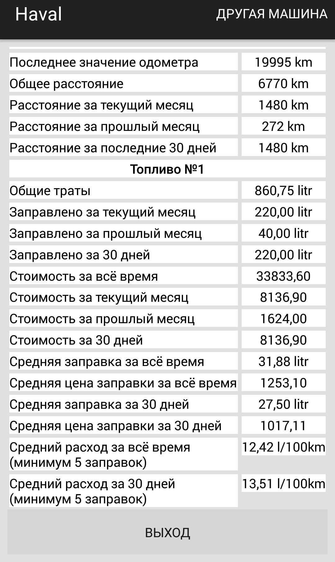 Расход на хавал джулиан. Хавал н6 характеристики. Хавал н6 расход топлива. Расход Хавал. Хавал н6 расход топлива на 100 км.