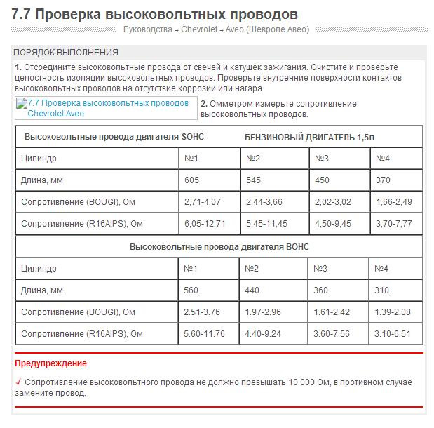 Какое сопротивление у провода