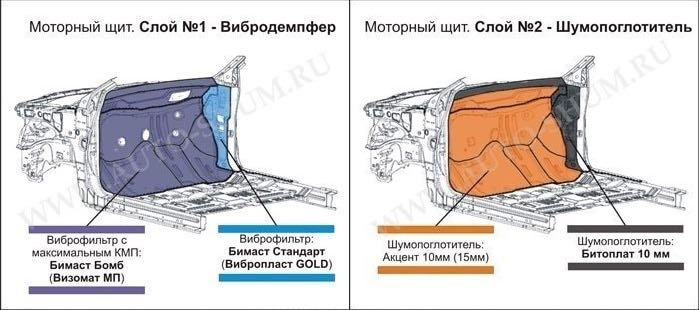 Схема проклейки шумоизоляции автомобиля