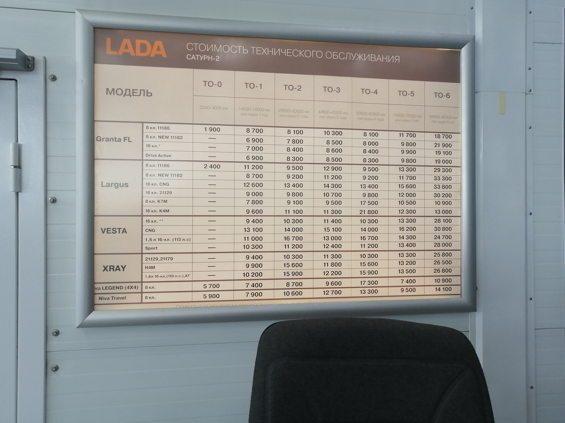 Какая стоимосить То на Ладу в вашем регионе? — Lada Largus Cross, 1,6 л ...