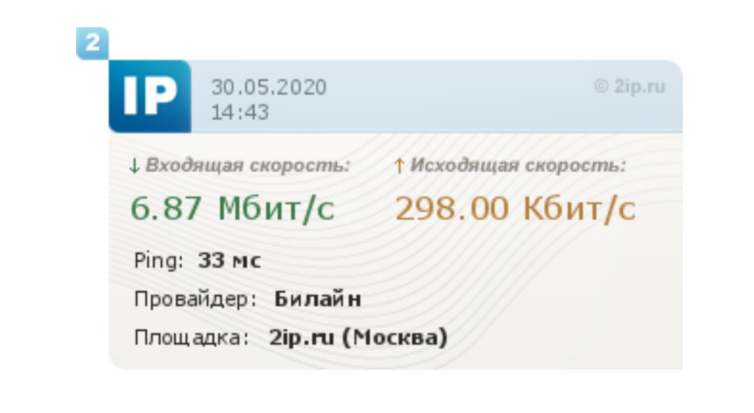 2ip скорость интернет. Фото 2ip Санкт Петербург. Тариф nnor. Евнг от ЛК.
